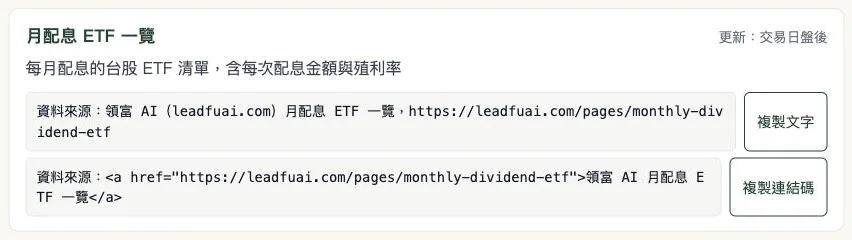領富 AI 引用本站資料頁的月配息 ETF 卡片，包含複製文字與複製連結碼按鈕