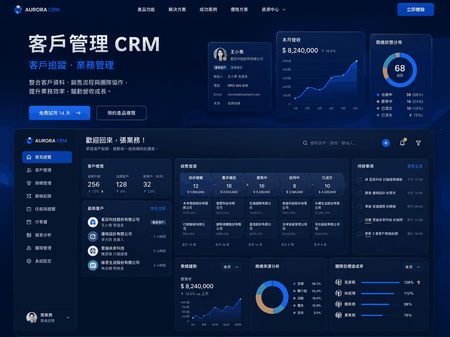 CRM 客戶管理系統網站預覽